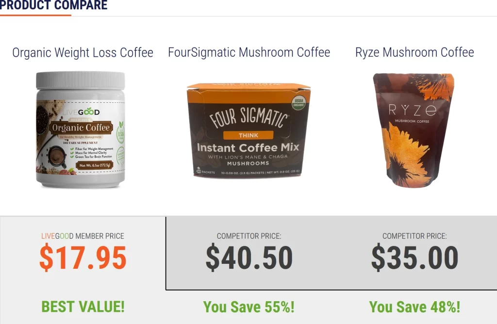LIVEGOOD Bio Kaffee Produkte
