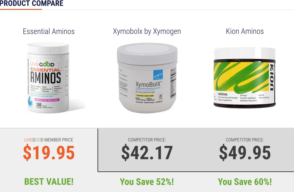 LIVEGOOD essentielle Aminosäuren Produkte