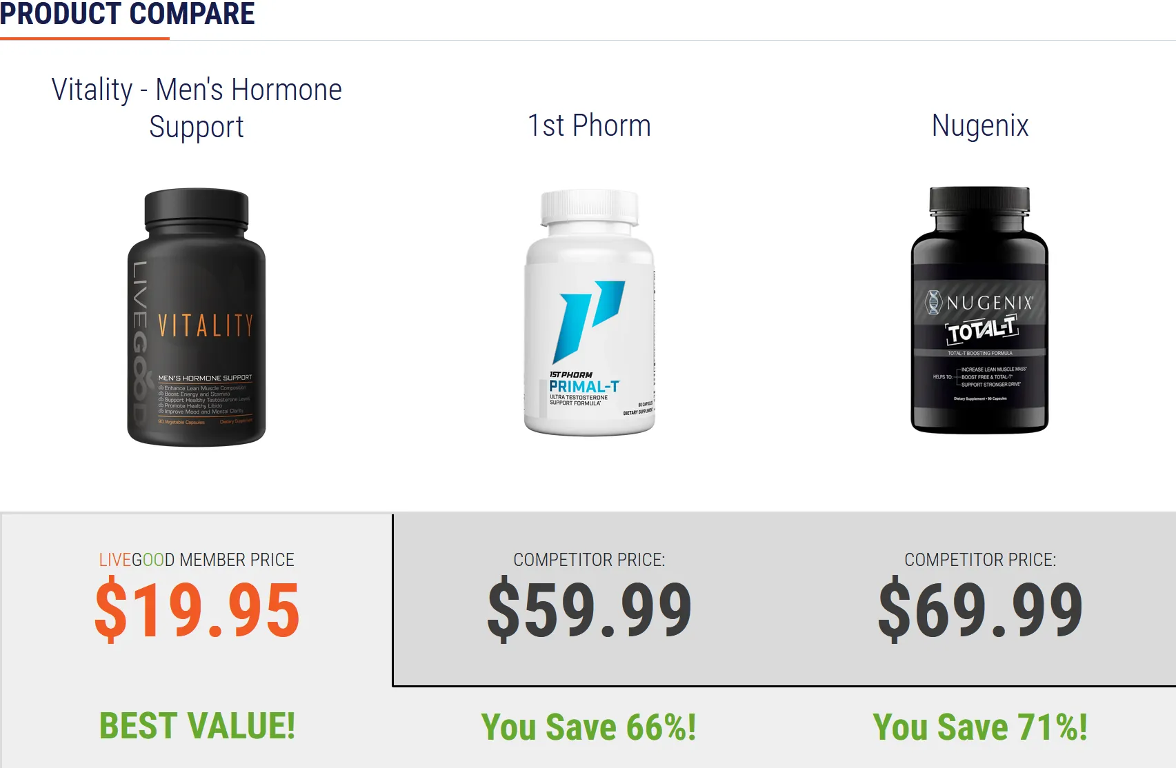 LIVEGOOD Hormone Männer Produkt