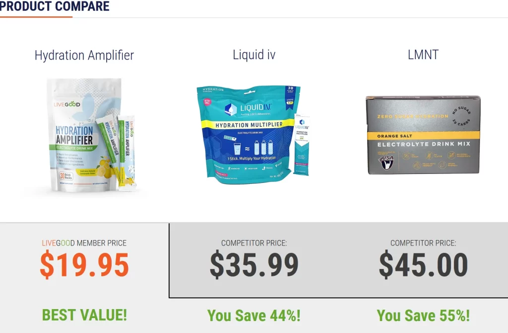LIVEGOOD Hydration Verstärker Produkt