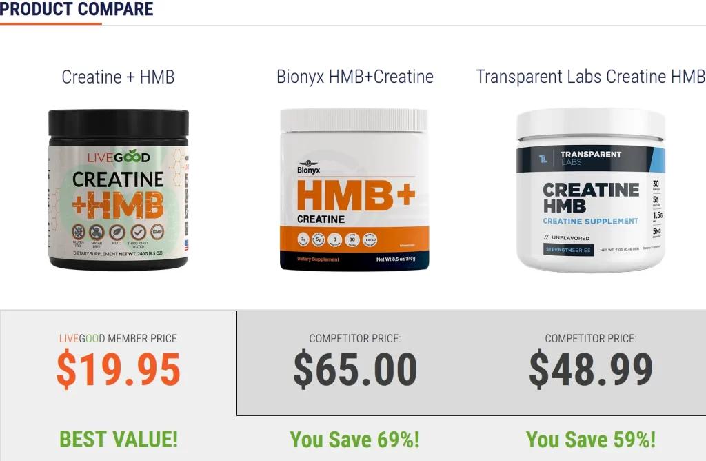 LIVEGOOD Kreatin HMB Produkt