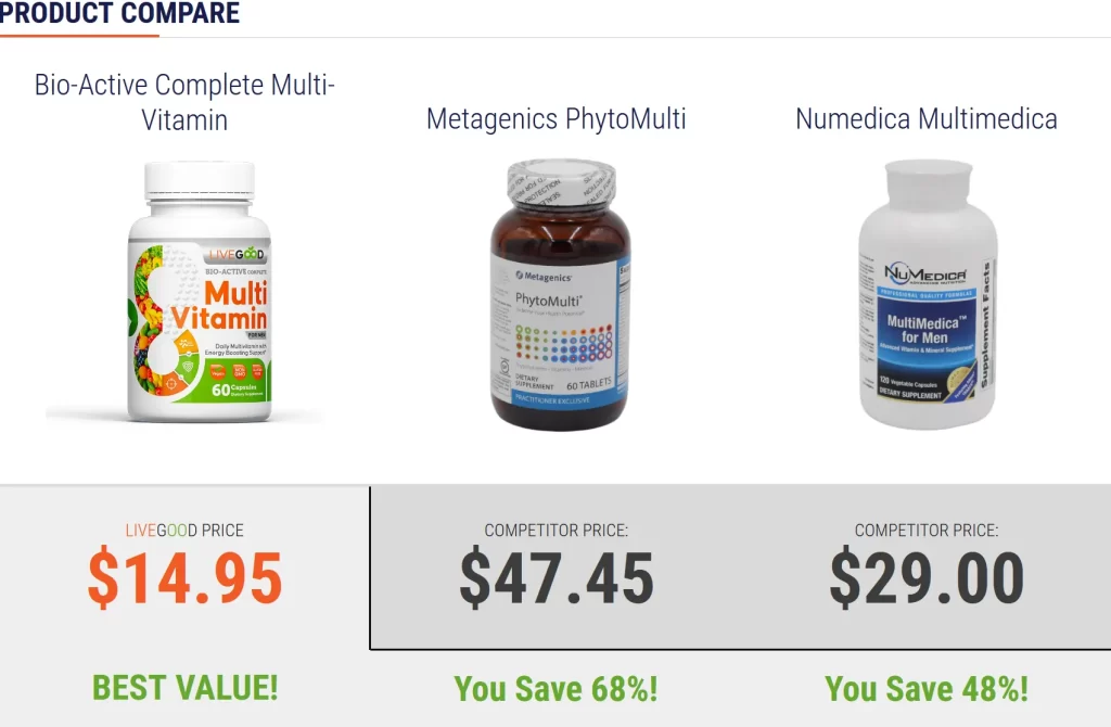 LIVEGOOD Multivitamin Männer Preis Vergleich