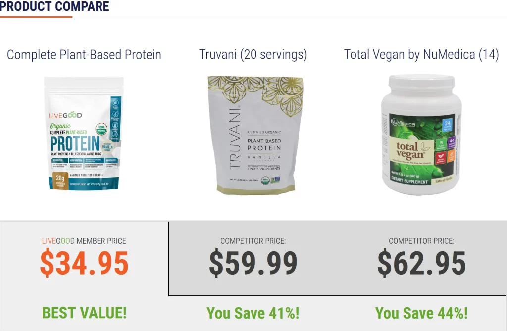 LIVEGOOD pflanzliches Protein Produkt