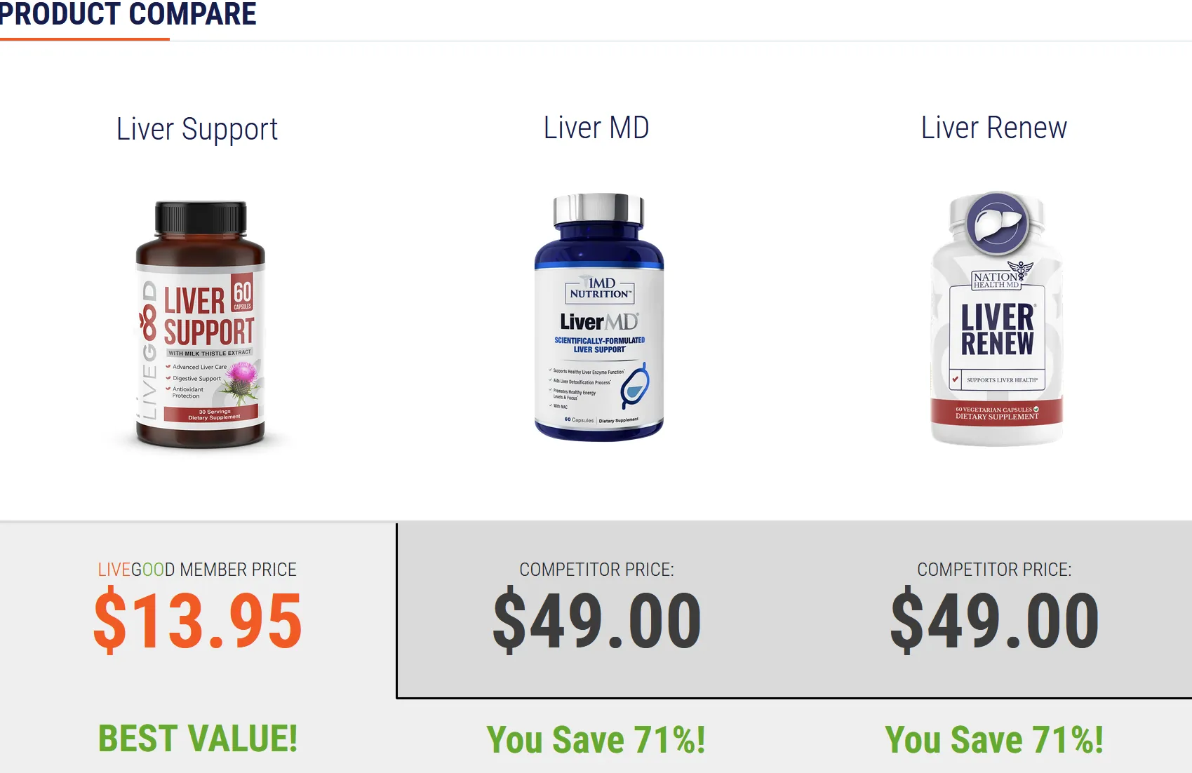 Liver Support Produkte