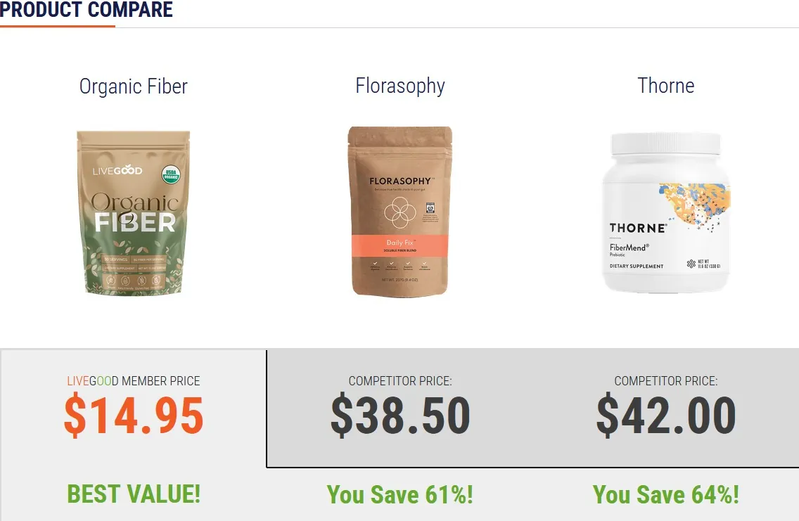 LiveGood Organic Fiber Produkte