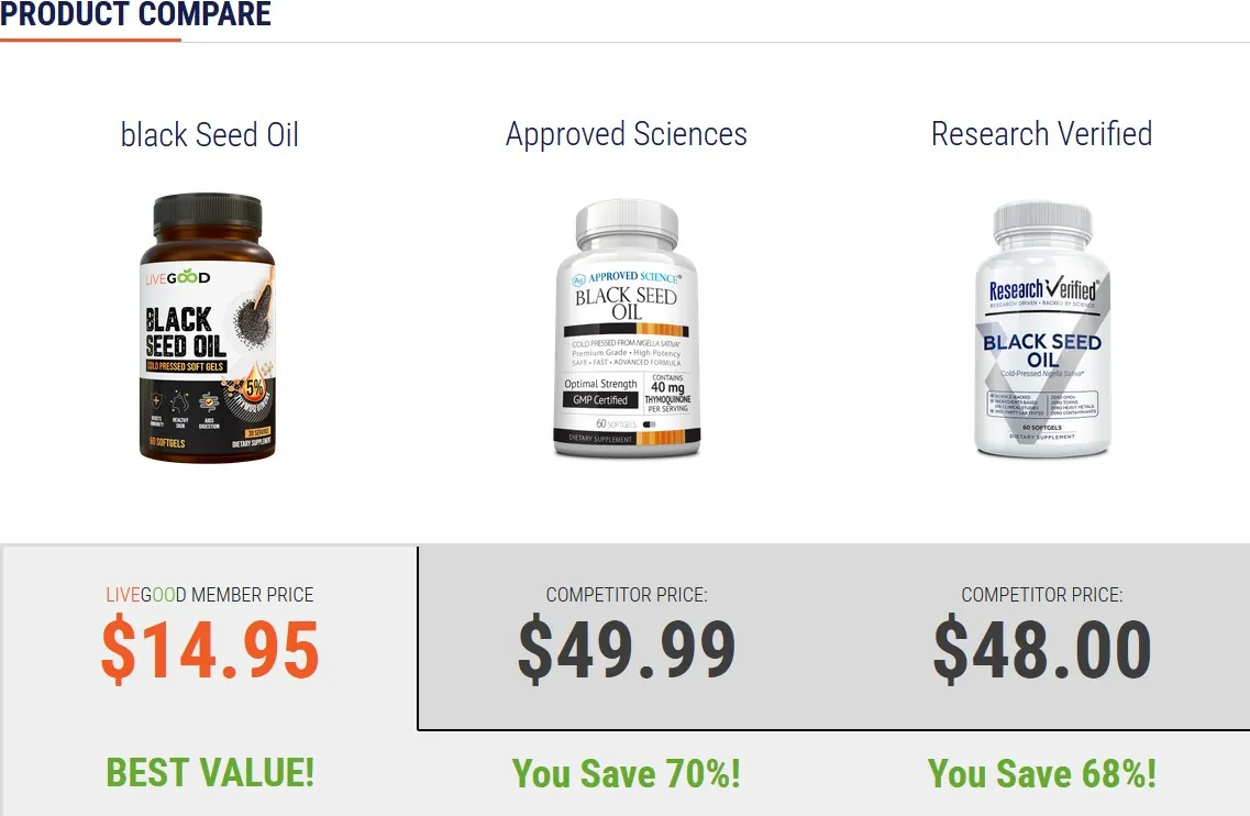 LiveGood Schwarzkümmelöl Produkte